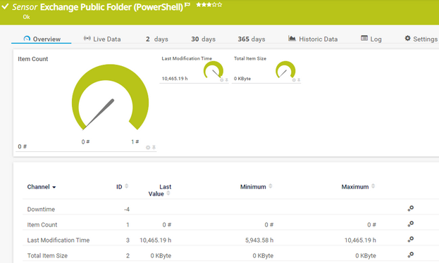 Exchange Public Folder (PowerShell) Sensor