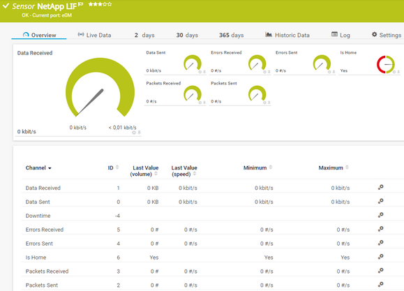 NetApp LIF Sensor