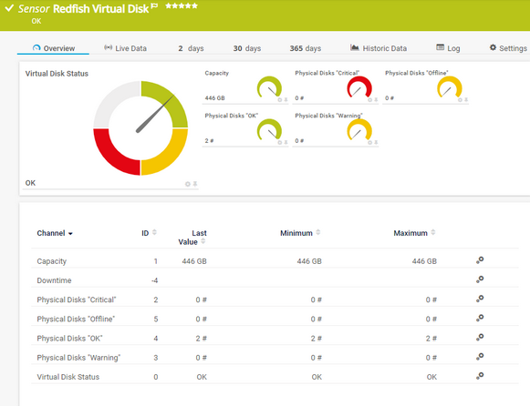 Redfish Virtual Disk Sensor